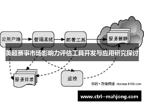 英超赛事市场影响力评估工具开发与应用研究探讨 英超赛事市场影响力评估工具开发与应用研究探讨