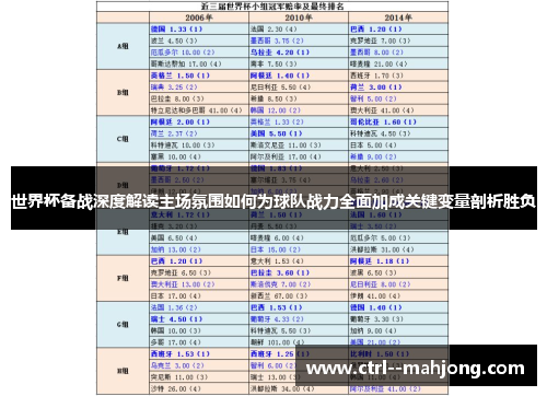 世界杯备战深度解读主场氛围如何为球队战力全面加成关键变量剖析胜负 世界杯备战深度解读主场氛围如何为球队战力全面加成关键变量剖析胜负