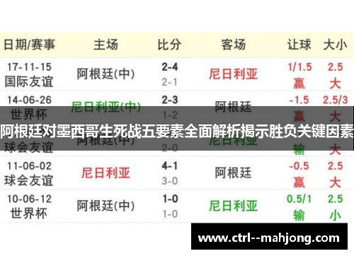 阿根廷对墨西哥生死战五要素全面解析揭示胜负关键因素 阿根廷对墨西哥生死战五要素全面解析揭示胜负关键因素